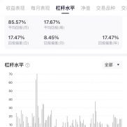 6月8日。新的一周开始咯。听说上两周好多人爆仓了。我虽然没爆仓，但是，也有轻-EAHub外汇论坛