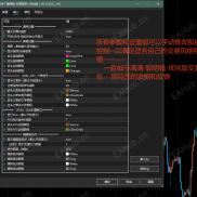 【SMC-聪明钱-优化版-适合国人交易指标-】【最好用的】适合国人的-优化版-SMC-聪明钱交易指标-多空信号-细节满满-EAHub外汇论坛