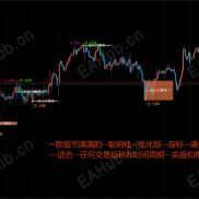 【SMC-聪明钱-优化版-适合国人交易指标-】【最好用的】适合国人的-优化版-SMC-聪明钱交易指标-多空信号-细节满满-EAHub外汇论坛