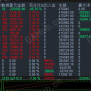 【金麒麟终极破解版】200u可抗600点自主风控＋新闻过滤＋自动解套-EAHub外汇论坛