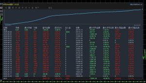 MT4
天神对冲 实盘运行 25天，收益 275%
服务器：MegaFusionGroup-Live 1
账号:8-EAHub外汇论坛