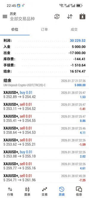MT5
金竹网格策略，收益 602%，运行 4 个多月，浮亏 24%，双向挂单➕动态止盈➕-EAHub外汇论坛