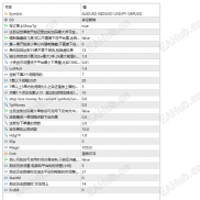 【蓝狗对冲】无限制版本-EAHub外汇论坛