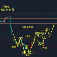 昨天下探回升，收在4300上方，收得一根长下影线的十字星，空头力量大量出逃，下-EAHub外汇论坛