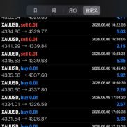 稳定马丁EA ， 主帐户2年实盘，现净值20万，最大浮亏30%，平均月化20-30%-EAHub外汇论坛