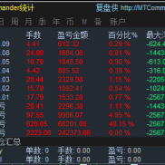 最大回撤不超百分之六，可观摩，可谈合作，不马丁，不网格，不惧单边，不惧新闻-EAHub外汇论坛