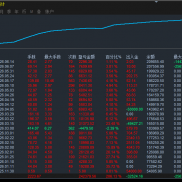 最大回撤不超百分之六，可观摩，可谈合作，不马丁，不网格，不惧单边，不惧新闻-EAHub外汇论坛