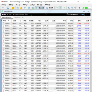 【震荡收割机3.37版】一个EA两套逻辑，各自做好各自的事日化稳健10%-EAHub外汇论坛