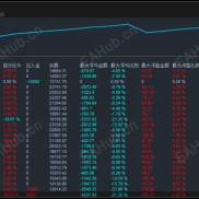 【太极双向-EA】双向对冲策略单量多盈利强， 智能趋势判断， 浮亏小严格风控。适应各种行情。-EAHub外汇论坛