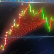 【信号共振】每天100-300U-EAHub外汇论坛