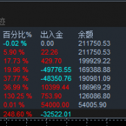 直接上图，自己看，稳不稳，你说了算，追求暴利的别来-EAHub外汇论坛