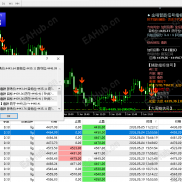 【金哨智能信号指标 v4.1】集成布林唐安奇与能量决策的多维度辅助工具-EAHub外汇论坛