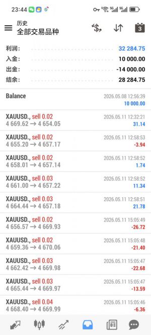 MT4
天神对冲 实盘运行 25天，收益 322%-EAHub外汇论坛