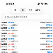 手工实盘!面对这样的行情，淡定收米!-EAHub外汇论坛