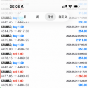 手工实盘!面对这样的行情，淡定收米!-EAHub外汇论坛