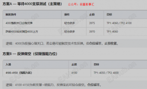 2026年6月11日 黄金日内行情分析及操作建议-EAHub外汇论坛