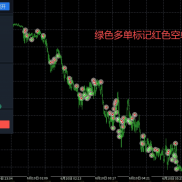 来看看什么是好EA金麒麟信号版面对这波4260-4023的237美金的行情表现非常出色-EAHub外汇论坛