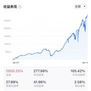6月11日。找到合适自己的的。稳步增长才是王道。-EAHub外汇论坛