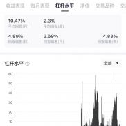 6月11日。找到合适自己的的。稳步增长才是王道。-EAHub外汇论坛