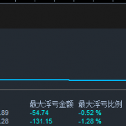 【高频挂单・一次一单黄金 EA】 实盘低回撤分享开单逻辑与收益-EAHub外汇论坛