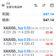 稳稳当当[坏笑]-EAHub外汇论坛