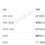 6月11日黄金早间行情分析-EAHub外汇论坛