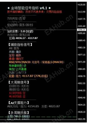 6.11 暴跌破位！黄金空头狂袭-EAHub外汇论坛