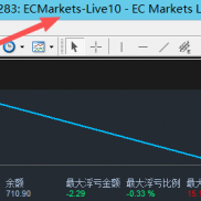 XAUUSD短线波段策略,M15周期，固定加仓+RSI区间过滤+严格盈亏线，全时段运行，稳-EAHub外汇论坛
