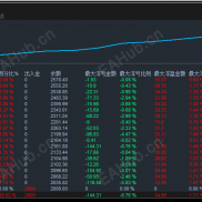 XAUUSD短线波段策略-EAHub外汇论坛