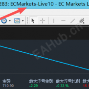 XAUUSD短线波段策略-EAHub外汇论坛
