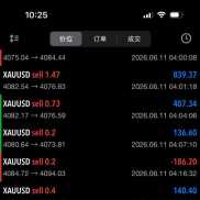 每日继续更新实盘收益，欢迎同行挑战自主研发的AI Agent智能体  可观摩可跟单-EAHub外汇论坛