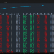 #金色航标，短线波段策略，严格按照指标过滤开仓，固定加仓+RSI区间过滤，全时段-EAHub外汇论坛