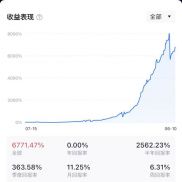 多品种策略，1000U可复制！-EAHub外汇论坛
