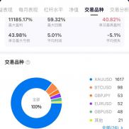 多品种策略，1000U可复制！-EAHub外汇论坛