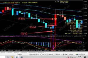 金盈花交易系统，主副图多指标共振结合使用，收线成立不重绘不漂移无未来-EAHub外汇论坛