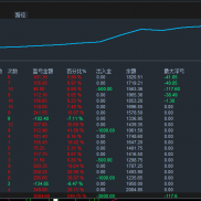 黄金趋势突破策略（ 6月11日更新统计）

一·做单逻辑
固定手速 0.05 开仓，采用-EAHub外汇论坛