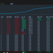 黄金趋势突破策略（ 6月11日更新统计）

一·做单逻辑
固定手速 0.05 开仓，采用-EAHub外汇论坛