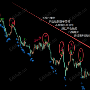 【鲲鹏稳定盈利交易系统】看见信号进场，盈利3个点离场-EAHub外汇论坛