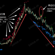 【鲲鹏稳定盈利交易系统】看见信号进场，盈利3个点离场-EAHub外汇论坛