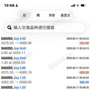 多单没拿住，有点痛苦了-EAHub外汇论坛