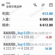 【金达量化】趋势多空双向，里面有十几个指标，达到指标共振的情况下才会进场，不是时时刻刻都有单-EAHub外汇论坛
