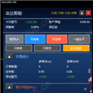 【金达量化】趋势多空双向，里面有十几个指标，达到指标共振的情况下才会进场，不是时时刻刻都有单-EAHub外汇论坛