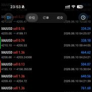一路暴跌一路空，吊打任何极端行情，不扛单不马丁，只做顺势。-EAHub外汇论坛