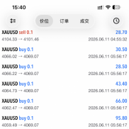 不抗单，坚持自己的的一单一结策略-EAHub外汇论坛