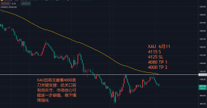 自动判断趋势，24小时自动驾驶，助你躺平的EA-EAHub外汇论坛