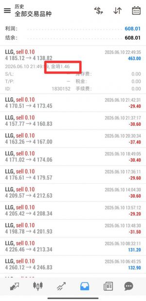 CPI数据公布后的第一波瀑布，金哨测试版1.46成功抓取了几乎最高位4185的空单，并-EAHub外汇论坛