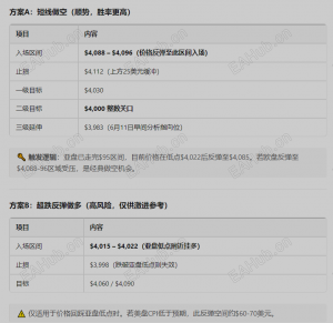 欧盘操作建议-EAHub外汇论坛