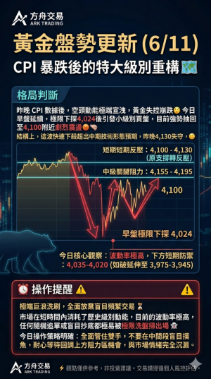 今日分析-EAHub外汇论坛