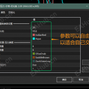 【趋势结构-双色-支撑压力-价格-优化版】适合-专注-裸K-分型-结构交易的朋友；趋势-支撑位和压力位-清晰明确；-EAHub外汇论坛