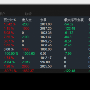 一次一单，采用突破开仓，突破失败自动止损，等待下一次符合条件继续开仓，固定-EAHub外汇论坛